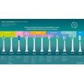 Náhradní hlavice Philips HX9052/17 Sonicare Premium Gum Care