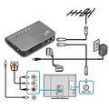DVB-T set-top box pro TV GENIUS TVGo DVB-T33