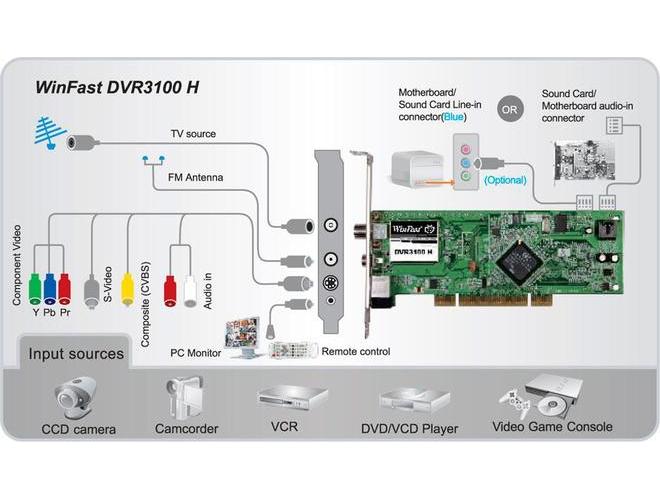 Leadtek WinFast DVR3100 H 64x Leadtek WinFast DVR3100 H Drivers