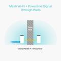 Wifi systém TP-LINK Mesh WiFi Powerline System Deco P9(2-pack)