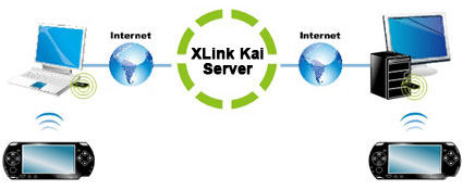 WiFi karta ASUS USBN13 B1