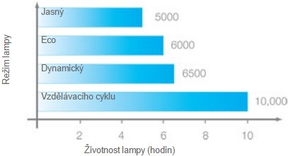 DLP projektor OPTOMA X402
