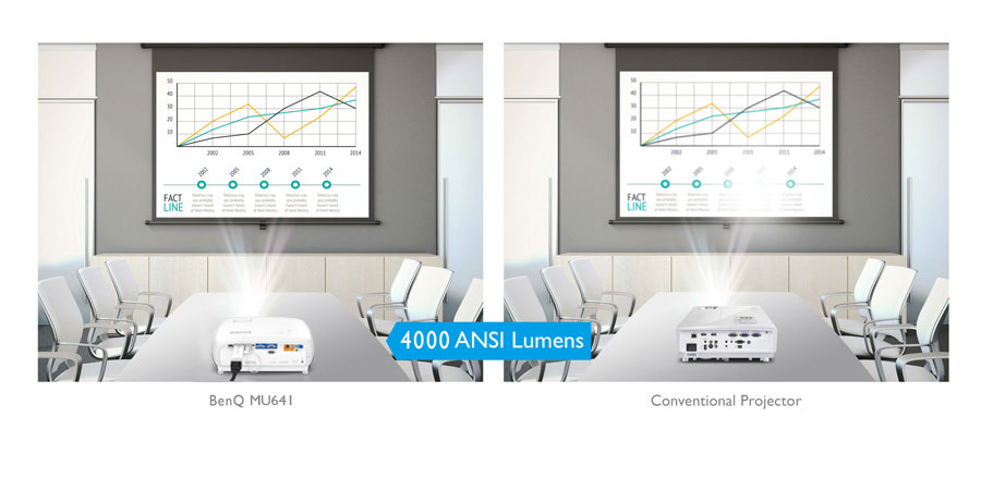 DLP projektor BENQ MU641 bílý white