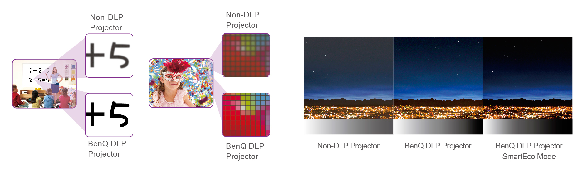 DLP projektor BENQ MU641 bílý white