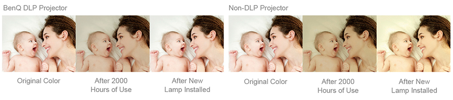 DLP projektor BENQ MW612 bílý white