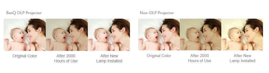 DLP projektor BENQ SW921 bílý white