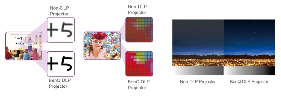 DLP projektor BENQ SW921 bílý white