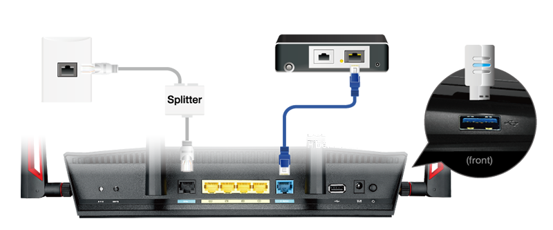 ADSLVDSL router ASUS DSLAC88U