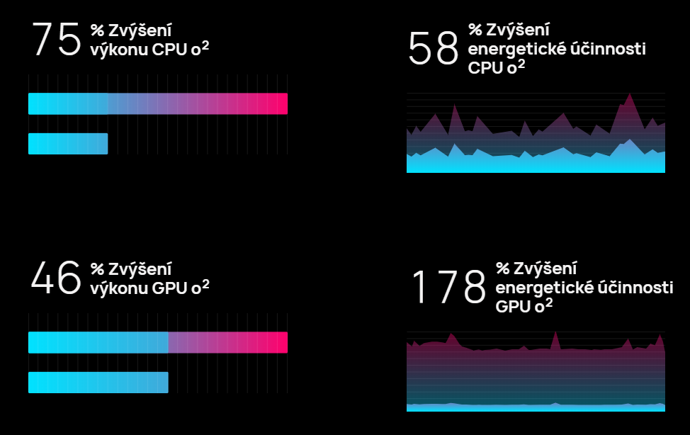 Mobilní telefon HUAWEI Mate 20 Pro fialový