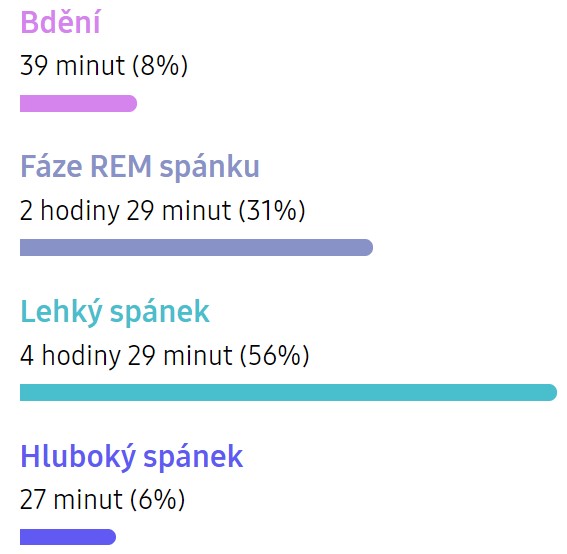 Chytré hodinky SAMSUNG Galaxy Watch Active R500 Gold zlatá gold