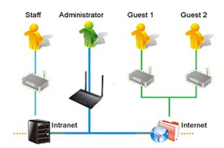 ADSLVDSL směrovač ASUS DSLN16P