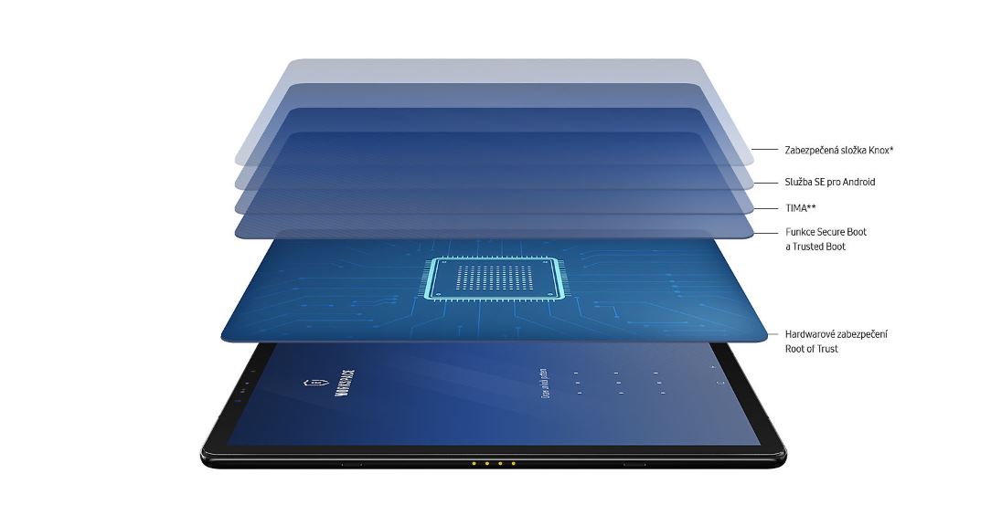 Tablet SAMSUNG GalaxyTab S4 105 SMT835 64GB LTE šedý gray