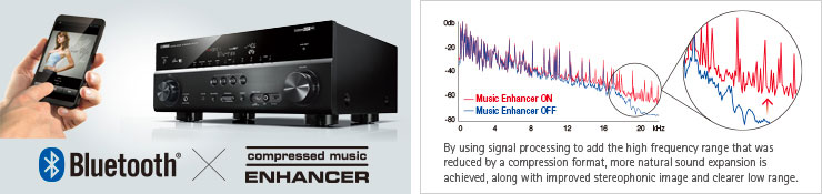 AV receiver YAMAHA RXV685 černý black