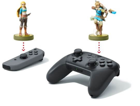  NINTENDO Switch Neon RedBlue JoyCon