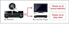 AV receiver YAMAHA RXV383 titanoová titanium