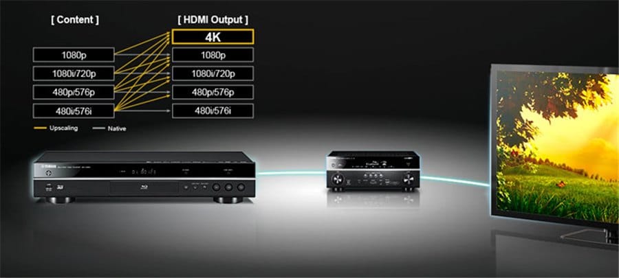 AV receiver YAMAHA RXV383 titanoová titanium