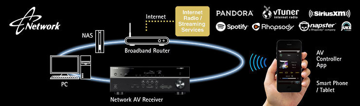 AV receiver YAMAHA RXV685 černý black