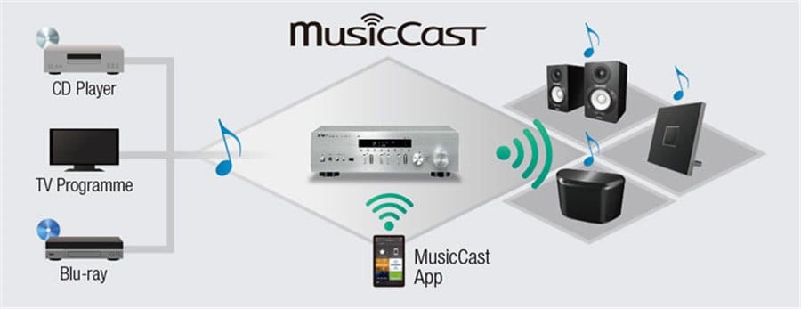 AV receiver YAMAHA RN402 D stříbný silver