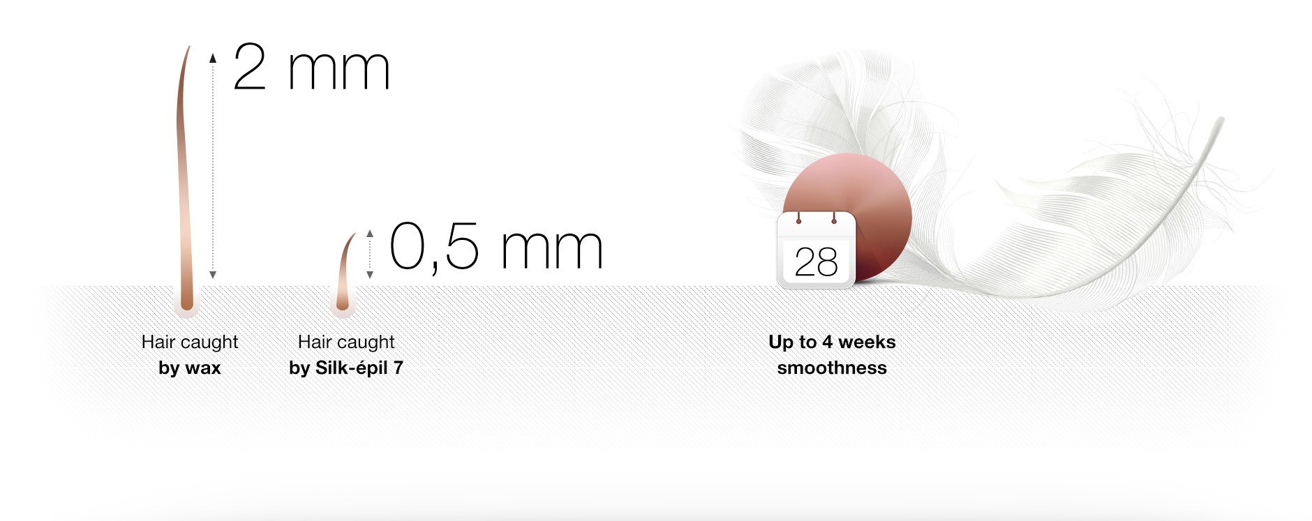 Epilátor BRAUN Silképil SensoSmart 7700 bílá white