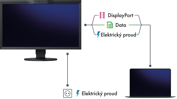 27 LED monitor EIZO 27 LED CS2731  QHD černý black