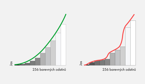 27 LED monitor EIZO 27 LED CS2731  QHD černý black
