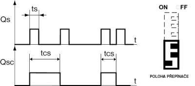 Multifunkční časový spínač ELEKTROBOCK CS34M