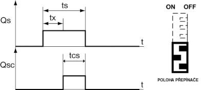 Multifunkční časový spínač ELEKTROBOCK CS34M