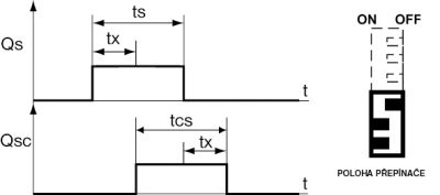 Multifunkční časový spínač ELEKTROBOCK CS34M