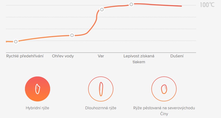 Rýžovar XIAOMI Mi Induction Heating Rice Cooker bílý white