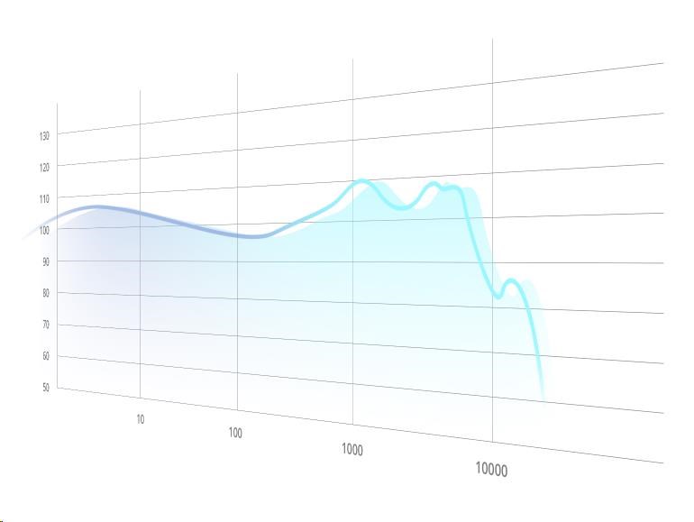 Bezdrátová sluchátka REALME Buds Air 2 bílé white