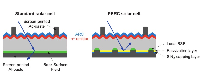 Solární panel GWLPOWER HiKuBlack CS3L360MS