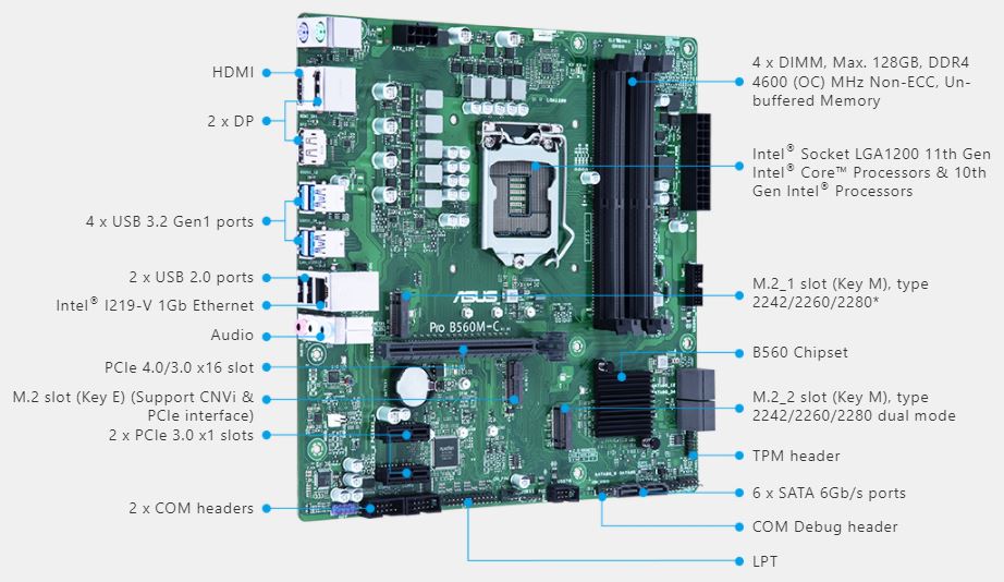 Základní deska ASUS PRO B560MCCSM