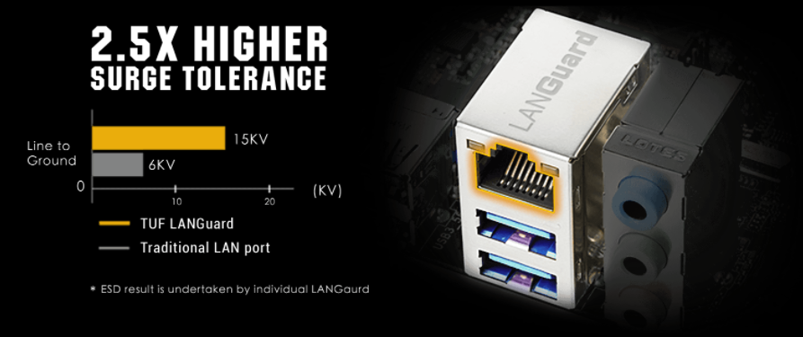 Základní deska ASUS TUF GAMING B560MPLUS