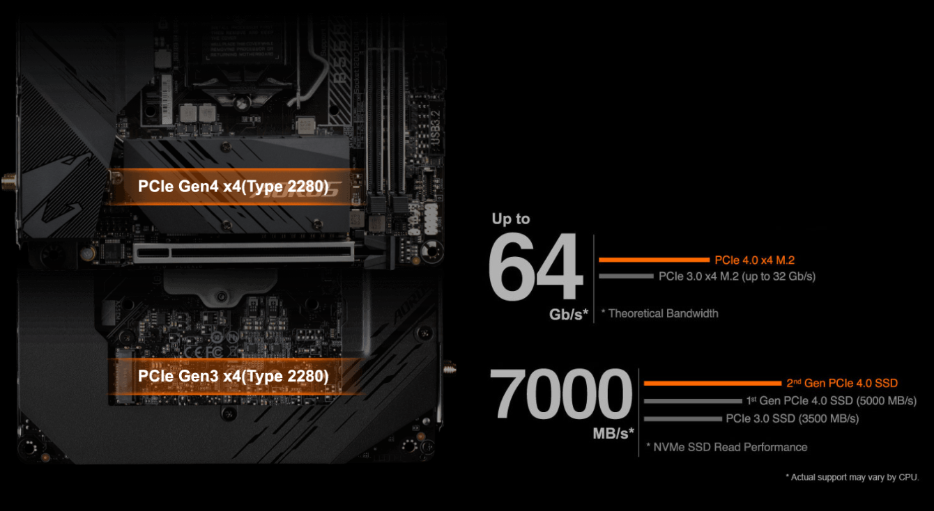 Základní deska GIGABYTE B560I AORUS PRO AX