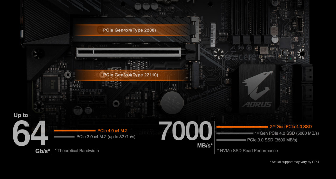 Základní deska GIGABYTE B560M AORUS ELITE