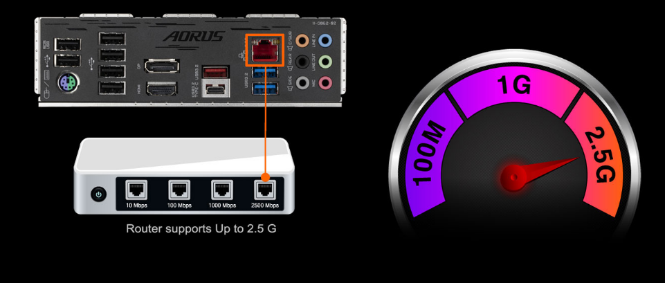 Základní deska GIGABYTE B560M AORUS ELITE