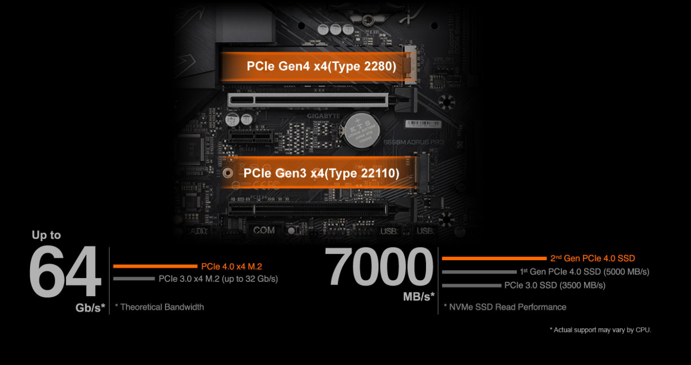 Základní deska GIGABYTE B560M AORUS PRO