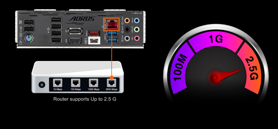 Základní deska GIGABYTE B560M AORUS PRO