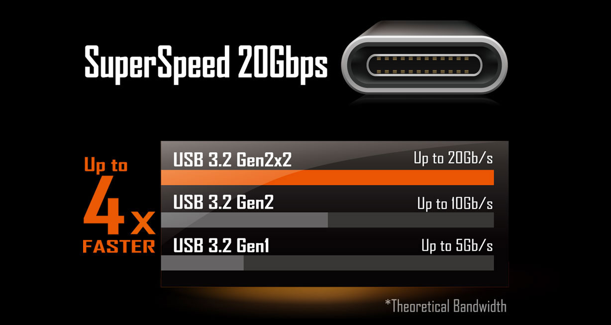 Základní deska GIGABYTE B560M AORUS PRO