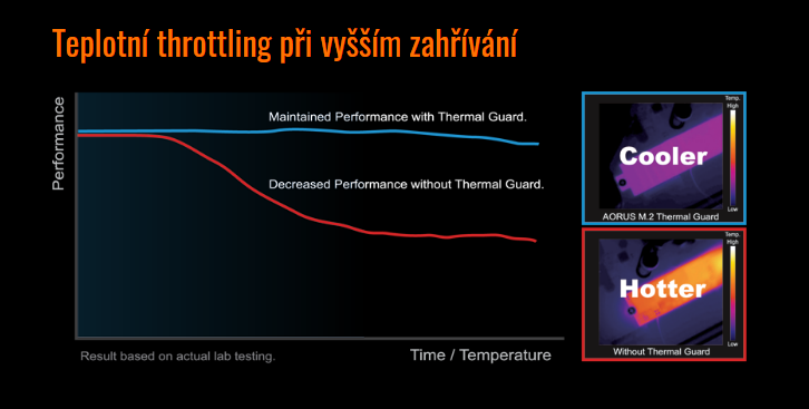 Základní deska GIGABYTE B560M AORUS PRO