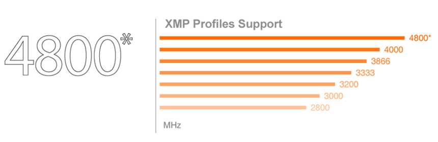 Základní deska GIGABYTE B560M AORUS PRO AX