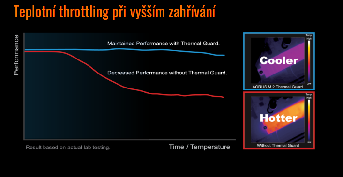 Základní deska GIGABYTE B560M AORUS PRO AX