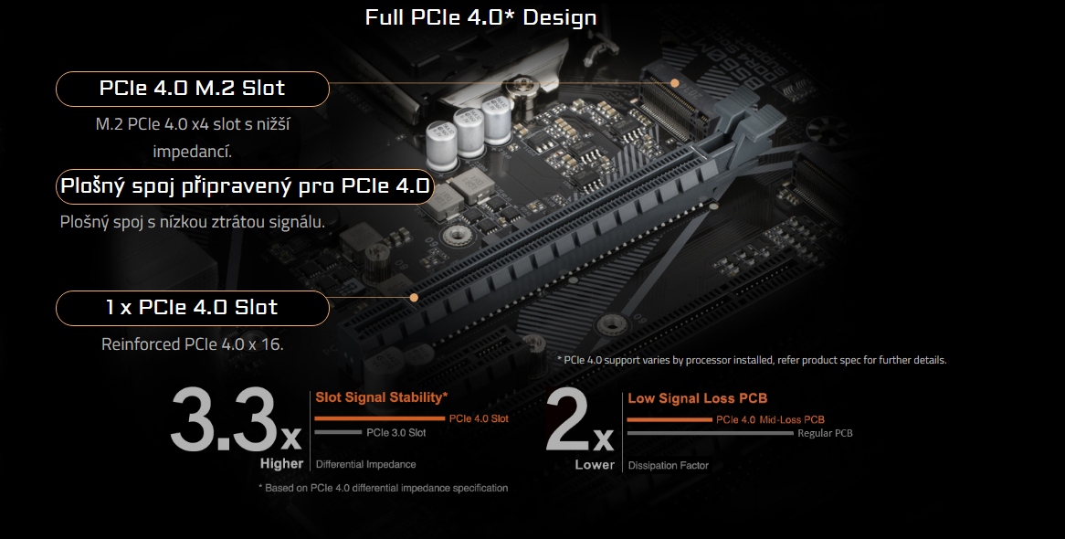Základní deska GIGABYTE B560M D3H