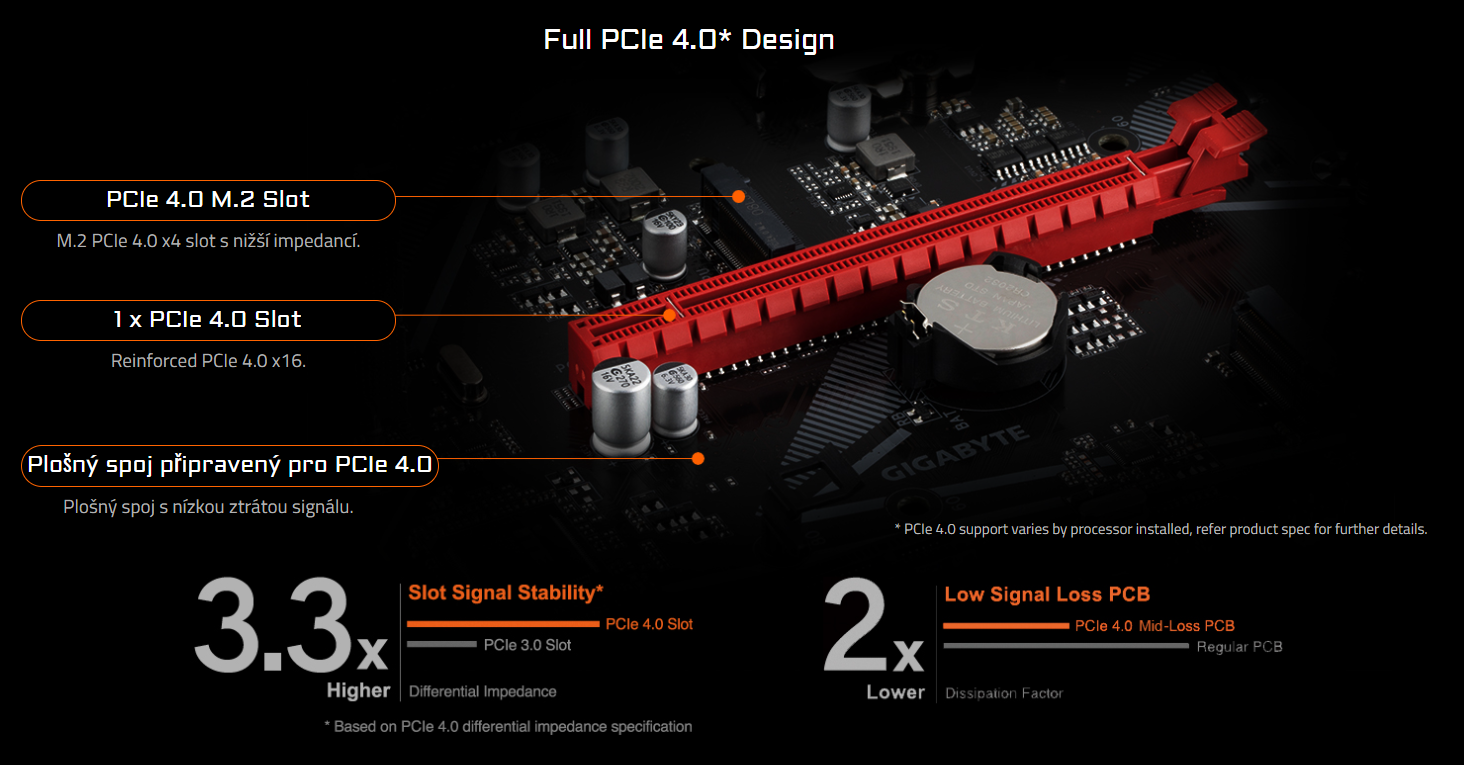Základní deska GIGABYTE B560M GAMING HD