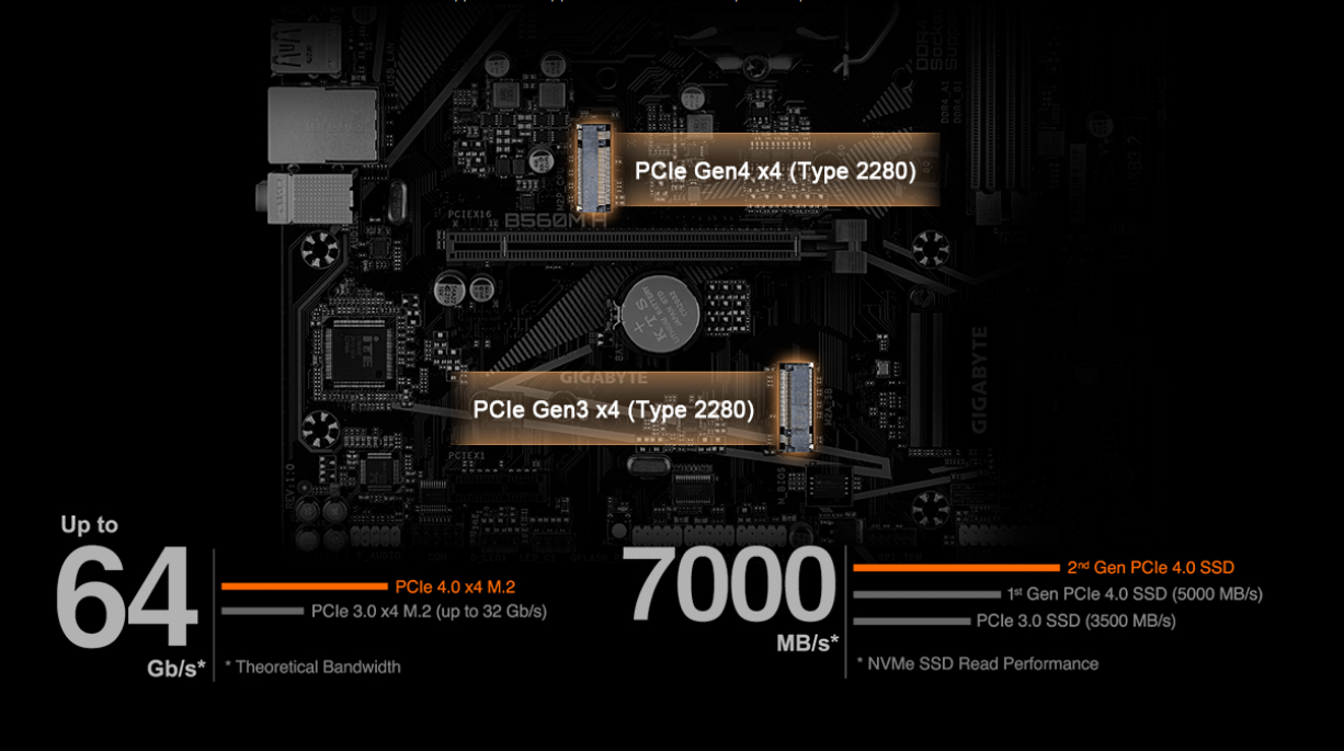 Základní deska GIGABYTE B560M H