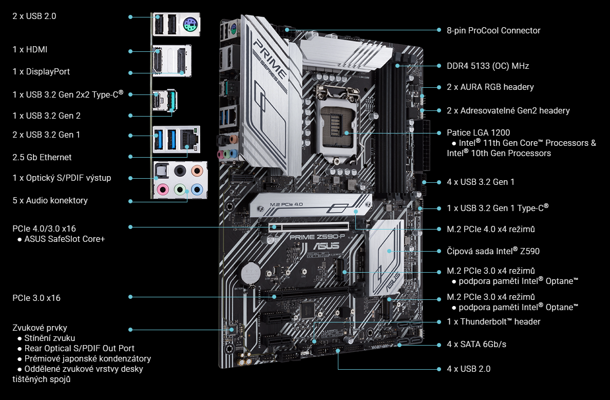 Základní deska ASUS PRIME Z590P