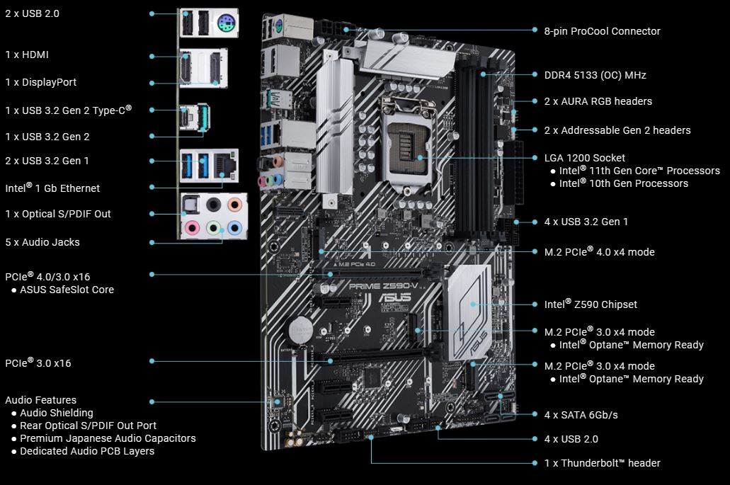 Základní deska ASUS PRIME Z590V  SI white box
