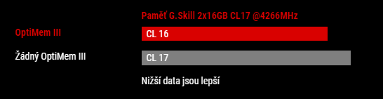 Základní deska ASUS ROG MAXIMUS XIII EXTREME Z590