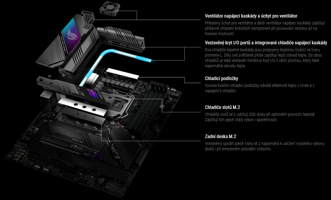 Základní deska ASUS ROG STRIX Z590E GAMING WIFI