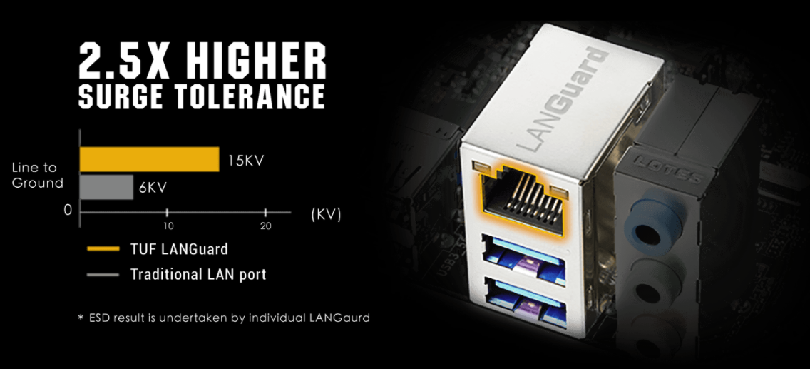 Základní deska ASUS TUF GAMING Z590PLUS